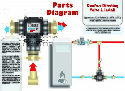 Diverter_Valve